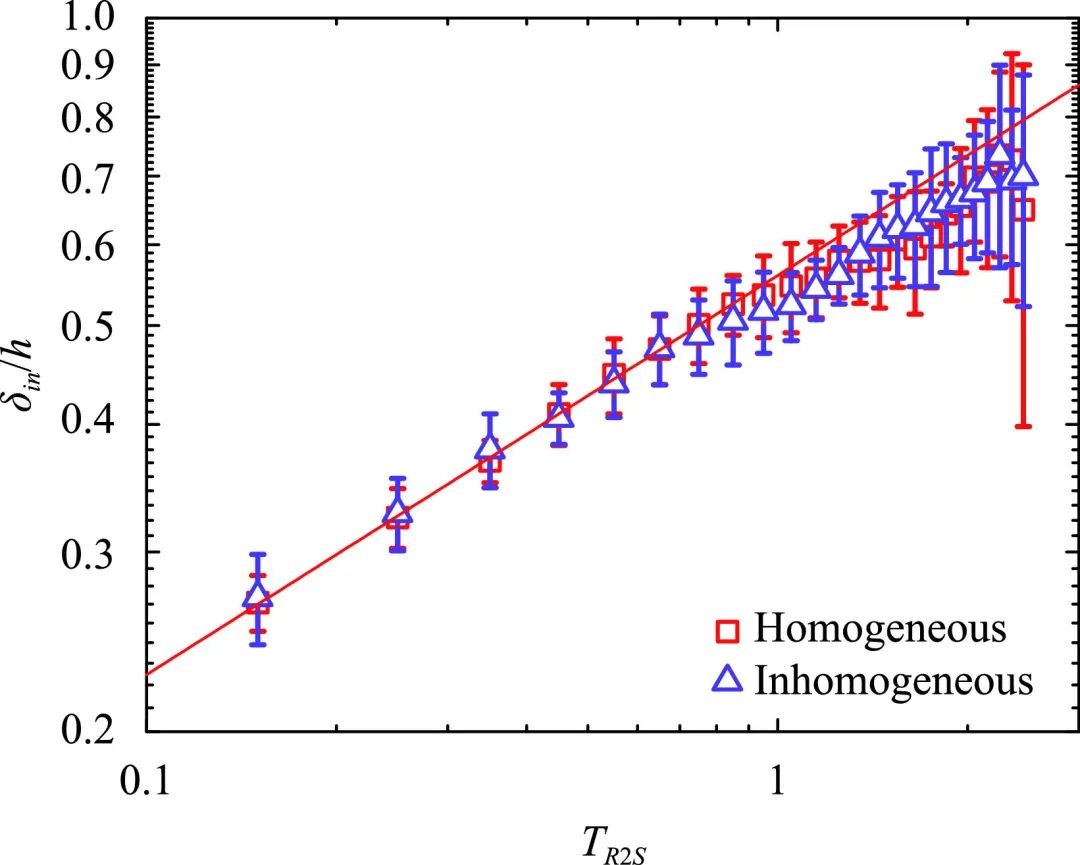 Theoretical And Applied Mechanics Letters