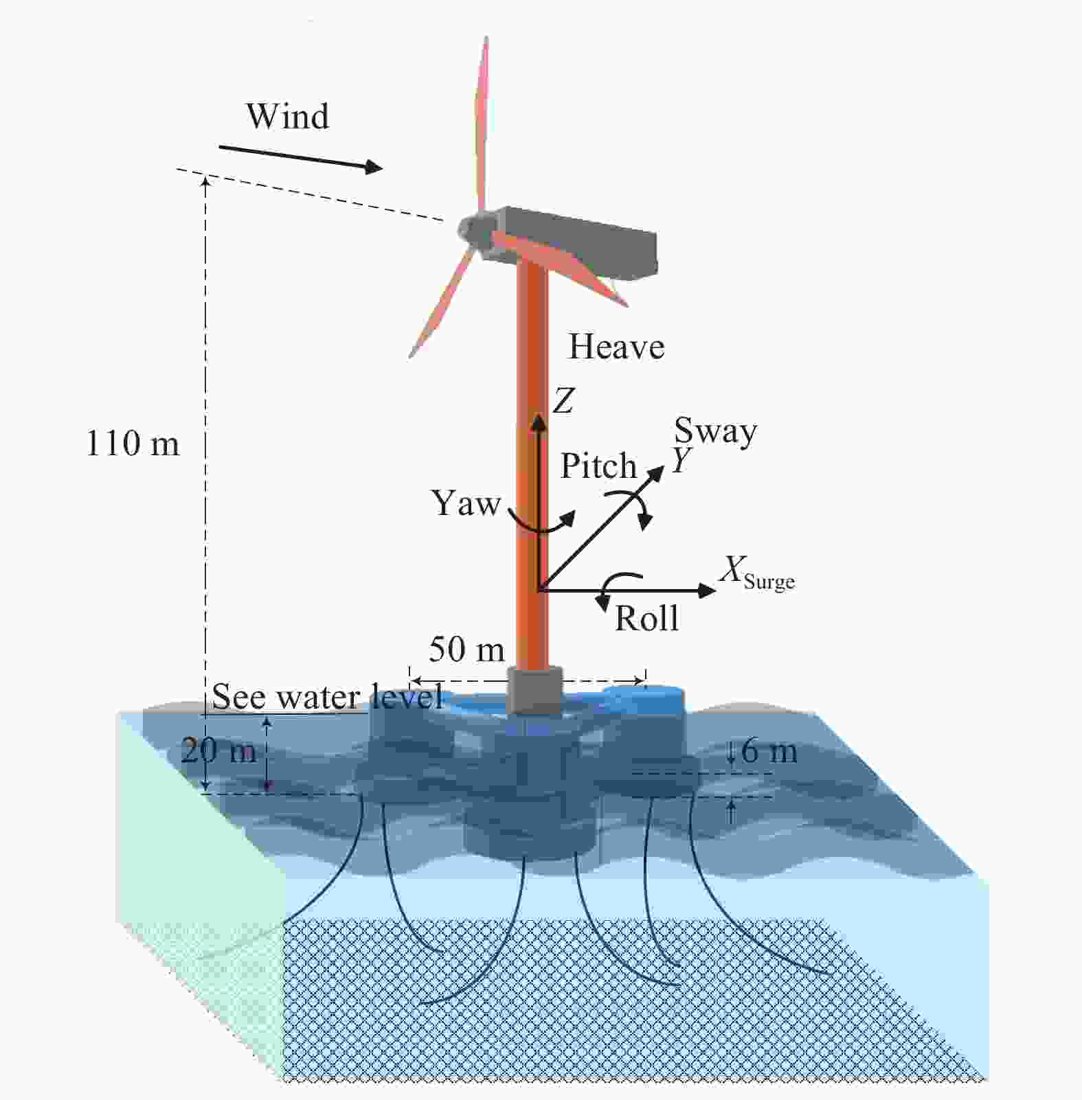 Pitch and Torque Cntrl (Region 3) - Controls - NREL Forum